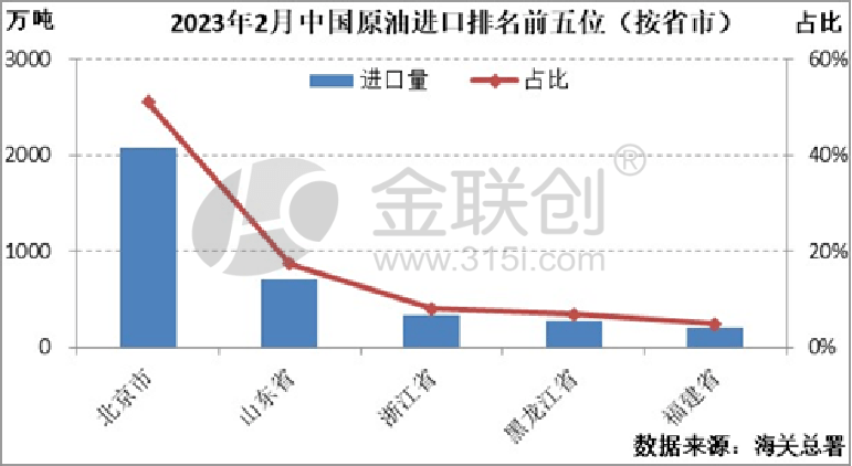 浙江进口室内装修价格走势 浙江进口室内装修价格走势最新