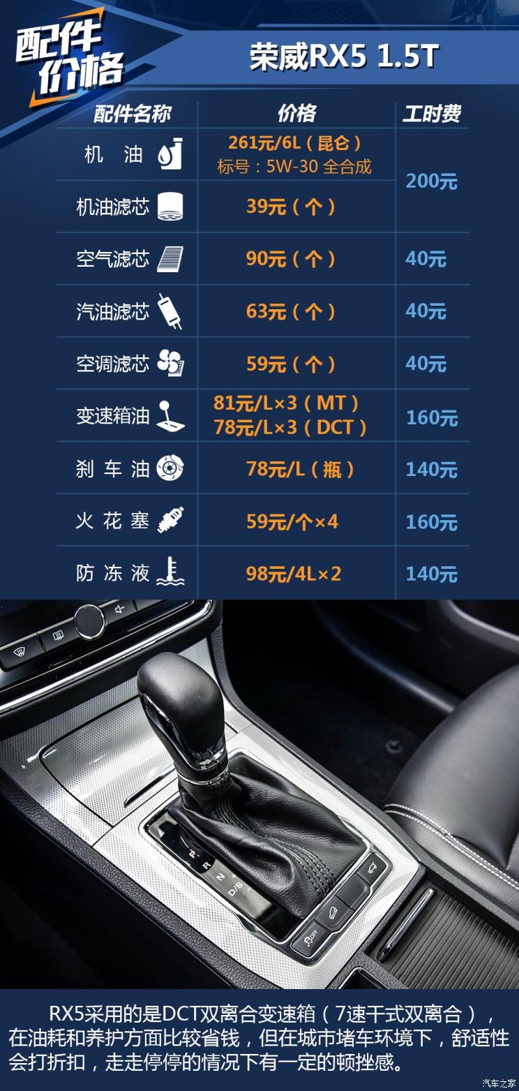 rx5汽车保养常识大全 rx5汽车保养常识大全图解