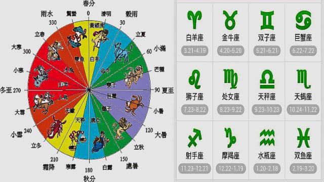 十二生肖最佳配对星座查询 十二生肖的最佳配偶是什么星座