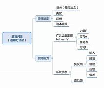 有关高中学习方法的演讲 