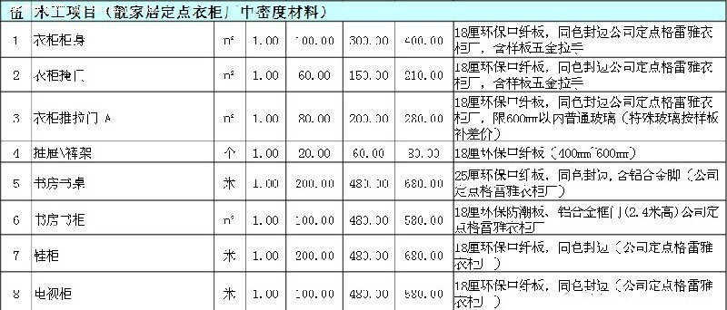 室内装修材料价格分析 室内装修材料价格分析表