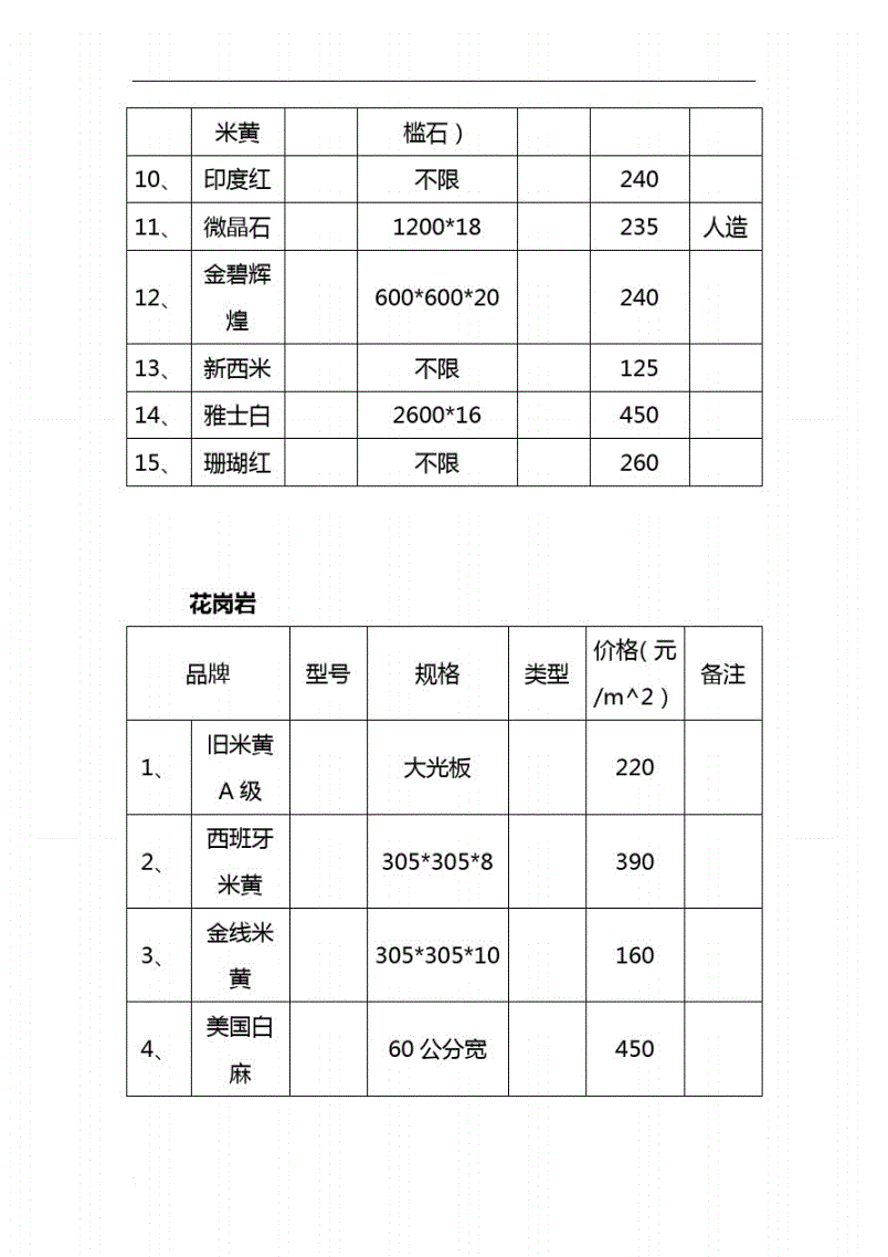 室内装修材料价格分析 室内装修材料价格分析表