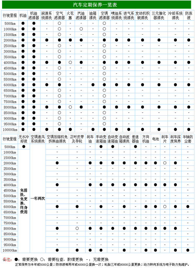 汽车四季保养常识题库 汽车四季保养常识题库及答案