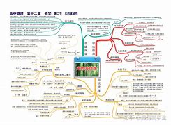 物理老师高中学习方法 高中物理老师学什么专业