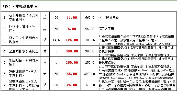 锦州轮滑室内装修价格表 锦州轮滑室内装修价格表大全