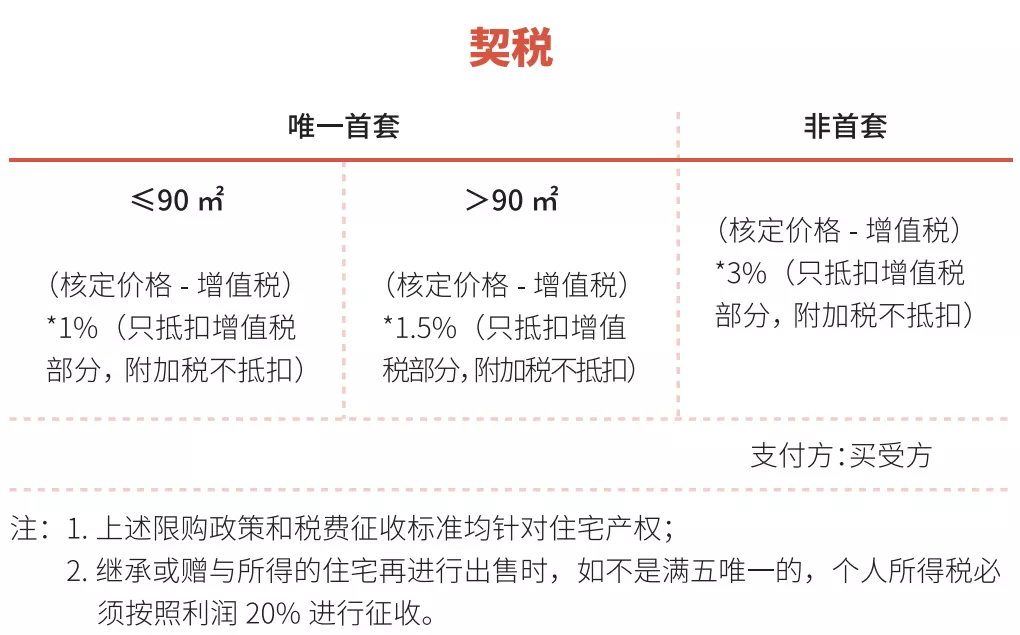 东兴房产过户流程费用多少 东兴房产过户流程费用多少钱