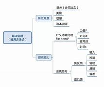 否函数高中学习方法高效 高中数学否定和否命题的区别