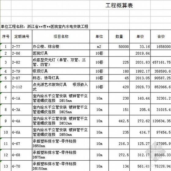 室内装修价格等级 室内装修价格等级划分