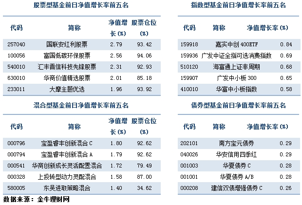 基金中分红什么意思 基金分红什么意思是好还是坏