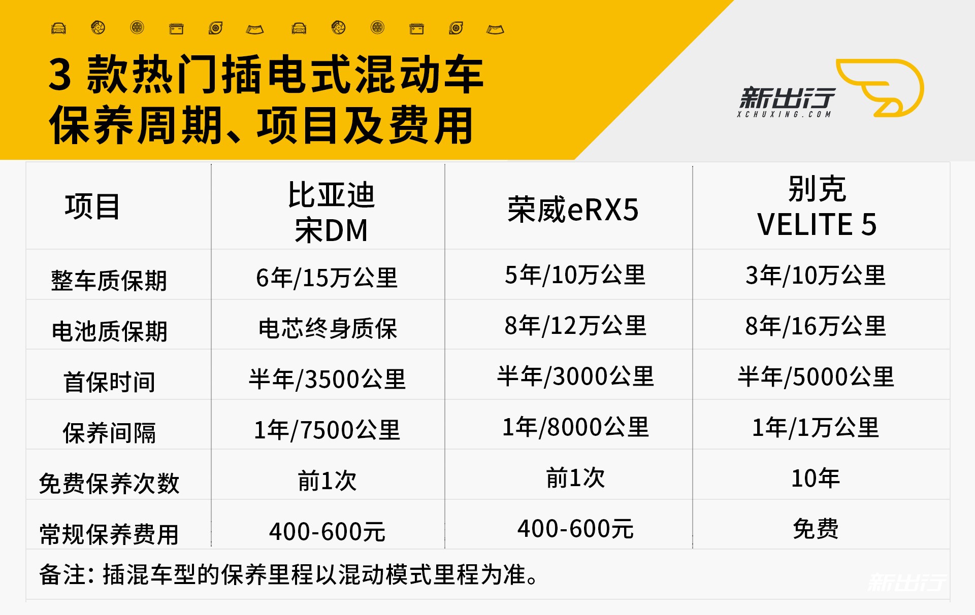 新能源汽车秋季保养方法 新能源汽车保养要做些什么