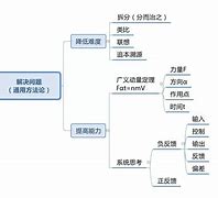 北京历史高中学习方法技巧 北京高中历史教材是哪个版本