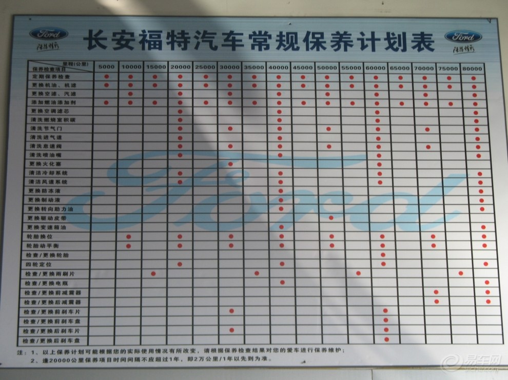 汽车保养的8个常识有哪些 汽车保养的8个常识有哪些方面