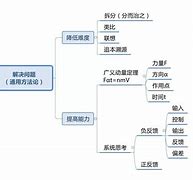 法库高中学习方法高效 法库县高级中学高考喜报