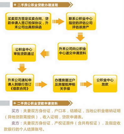 最新房产过户流程是什么 最新房屋过户需要什么手续和费用标准