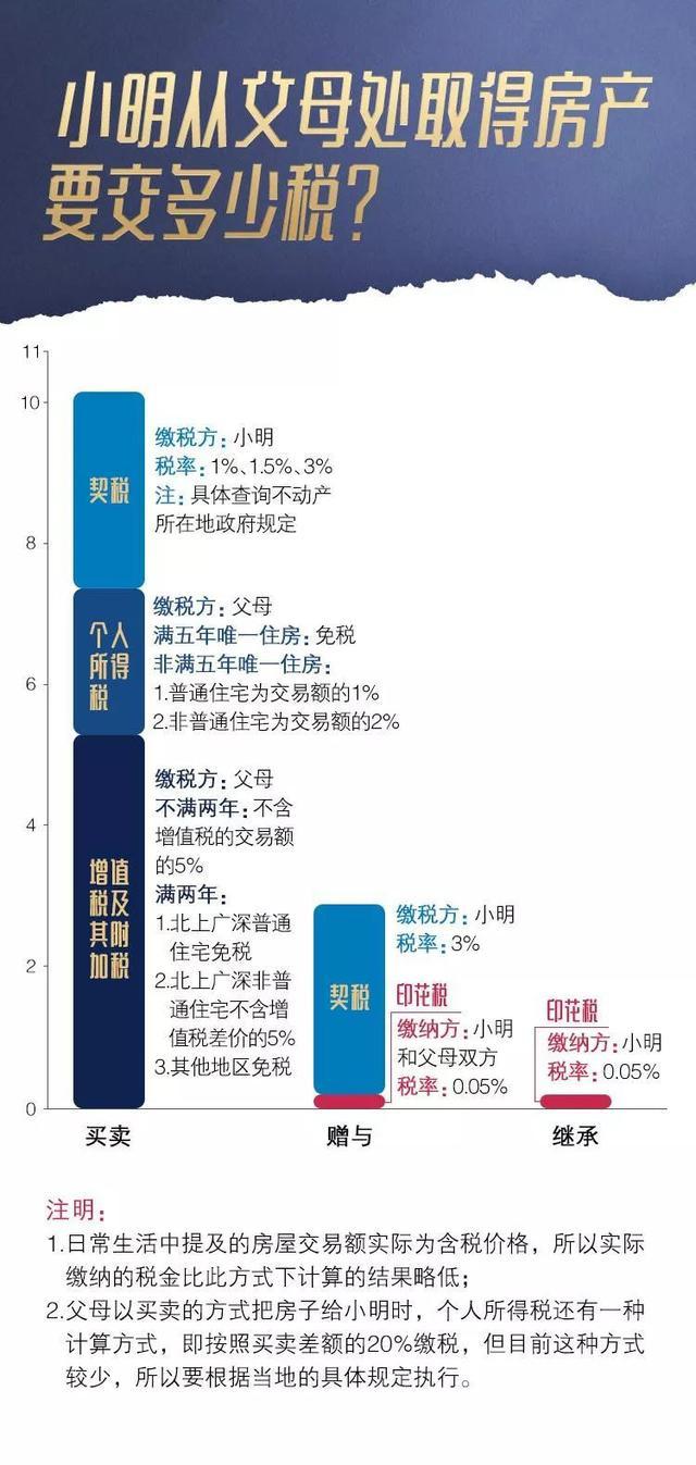 美国房产过户给子女的流程 房主在美国,所属房子如何过户