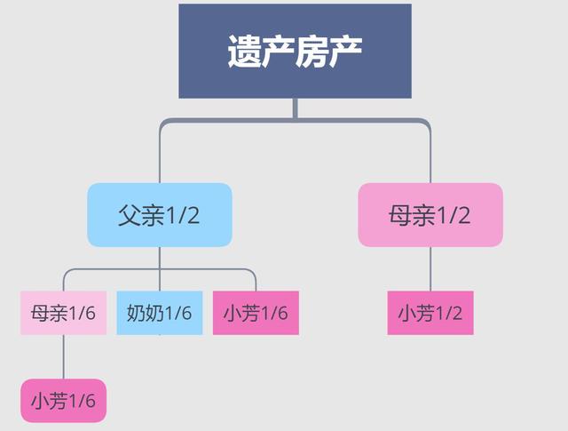 子女过户房产给父母流程 子女过户房子给父母需要什么手续