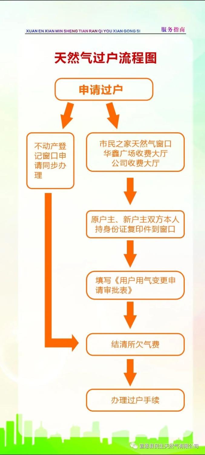 父亲房产直接过户流程图 父亲房产证过户儿子办理流程