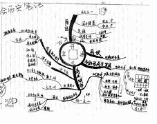 清远历史高中学习方法 广东高中历史知识点总结