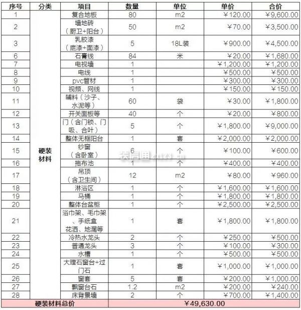 室内装修电器价格清单图片 室内装修电器价格清单图片大全