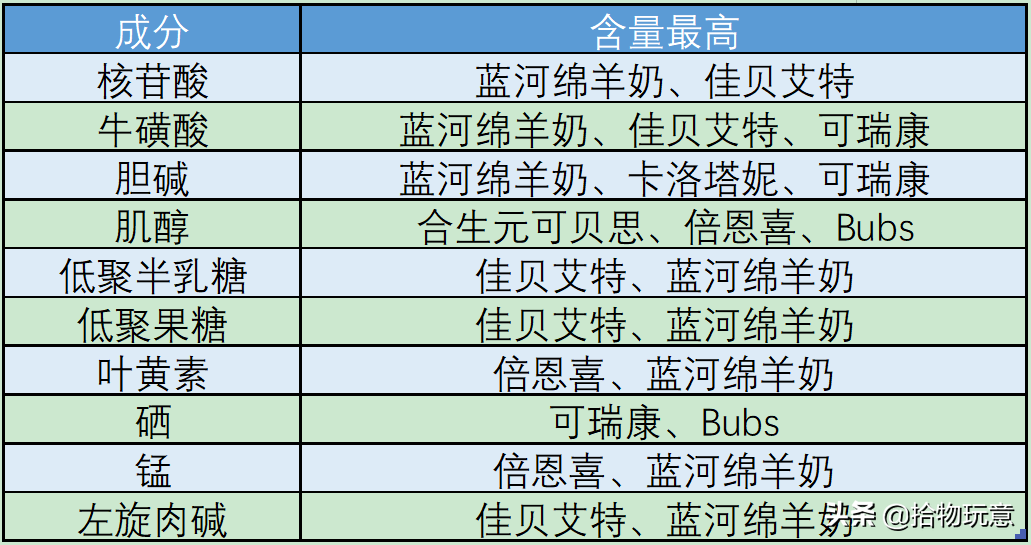 羊奶粉品牌排名前十名品牌 羊奶粉十大名牌排行榜2021