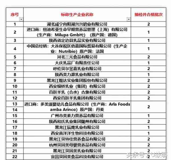 全国排名第一的羊奶粉品牌 全国排名第一的羊奶粉品牌是什么